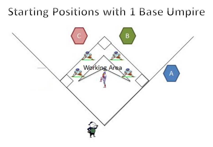 Little League Umpiring 101.com - visual training for beginning umpires -  Quick Start